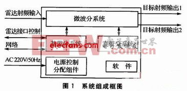 虛擬與現(xiàn)實交織 模擬器在電子產(chǎn)品世界與網(wǎng)絡(luò)技術(shù)中的革新應(yīng)用