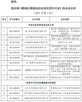 工信部擬注銷60家企業跨地區增值電信業務經營許可 敲響市場準出警鐘