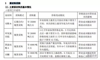靈狐宏昌四季度業績預測模型二 基于產品結構的成本與利潤拆解